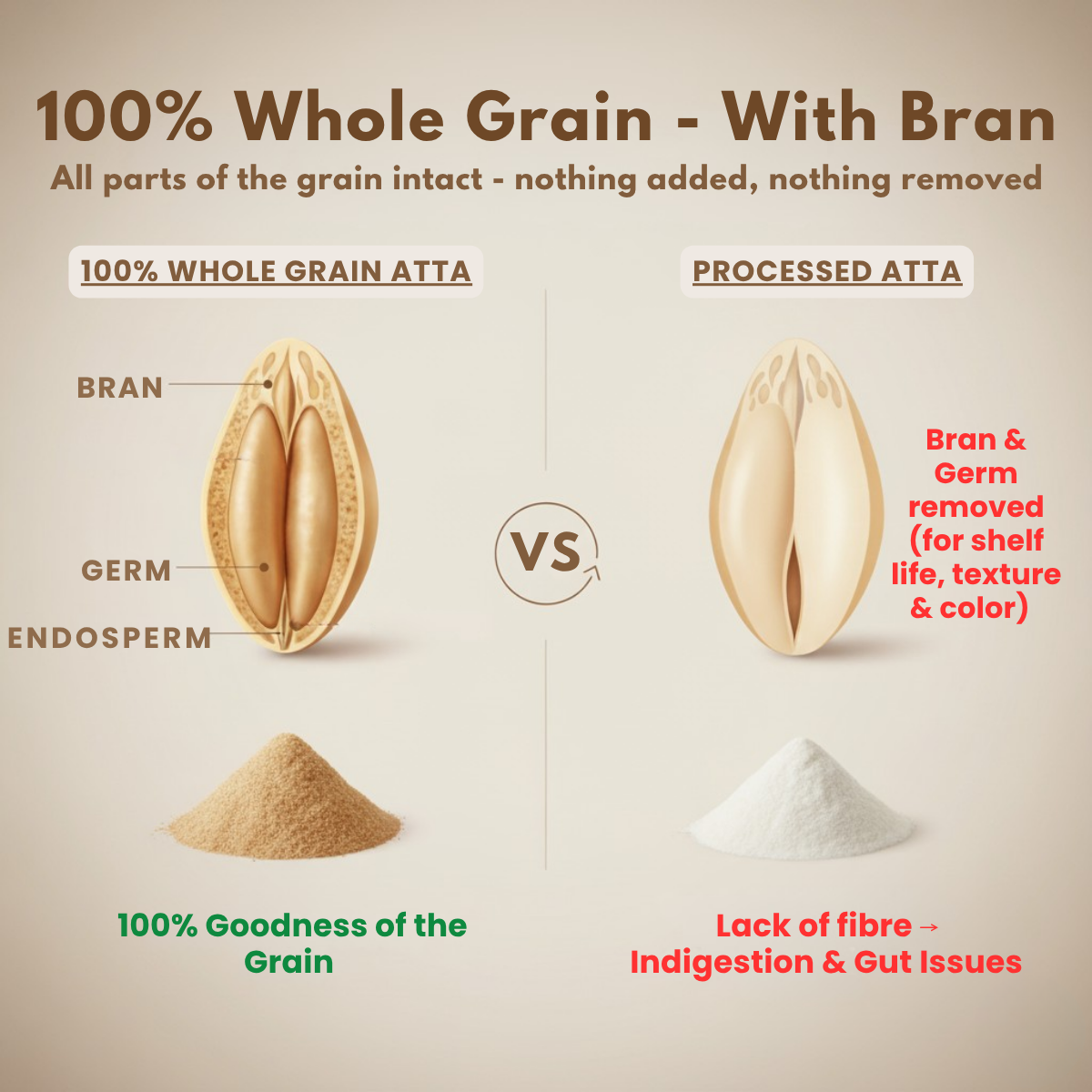 Organic Multigrain Atta/Flour