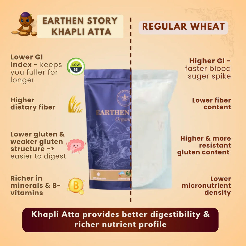 Organic Khapli Atta/Flour