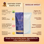 Organic Khapli Atta/Flour