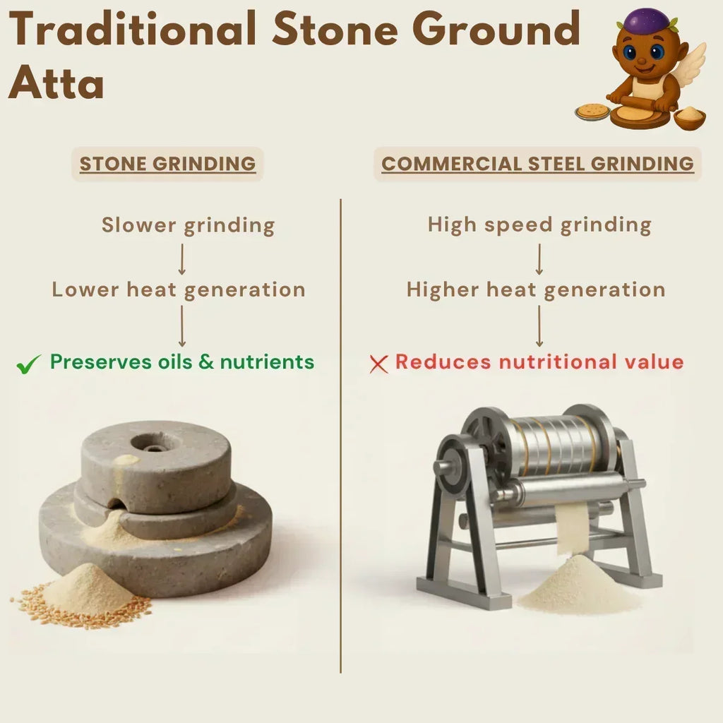 Organic Khapli Atta/Flour