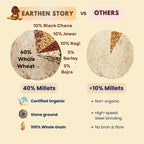 Organic Multigrain Atta/Flour