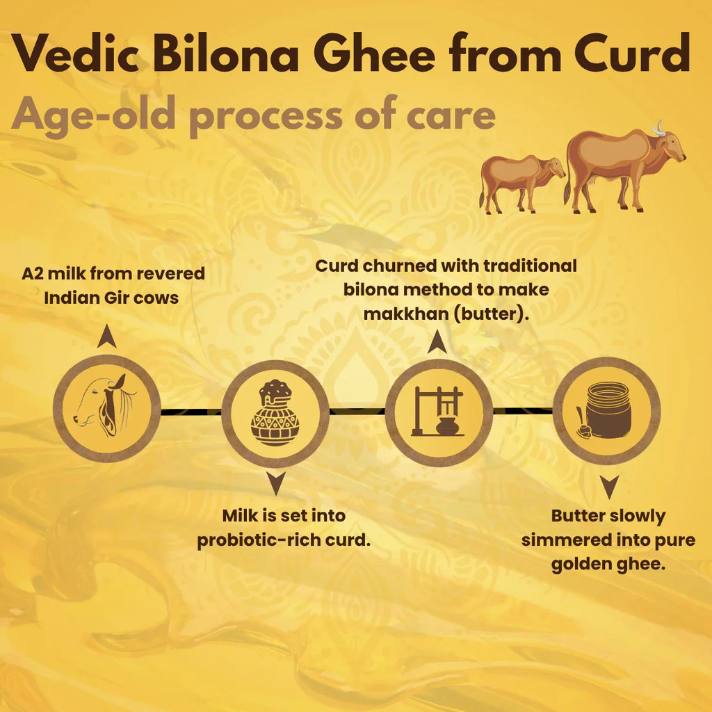 A2 Desi 100% Pure Gir Ghee