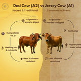 Earthen Story A2 Cow Ghee - how to use