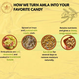 Step-by-step process showing how Earthen Story transforms amla fruit into tangy-sweet candy through cutting, soaking, sun-drying, and finishing