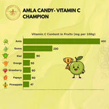 Amla candy vitamin C content comparison chart showing 600mg per 100g, highest among fruits like guava, kiwi, orange, and strawberry.