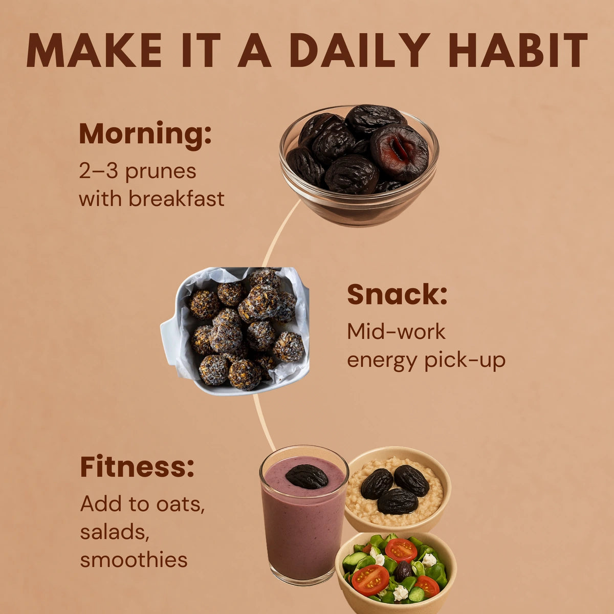 California Prunes daily consumption guide showing morning, snack, and fitness usage recommendations