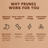 Infographic showing four health benefits of prunes: digestive support, bone and muscle support, clean energy, and antioxidant support