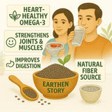 Earthen Story organic chia seeds infographic showing omega-3, joint support, digestion benefits and natural fiber source