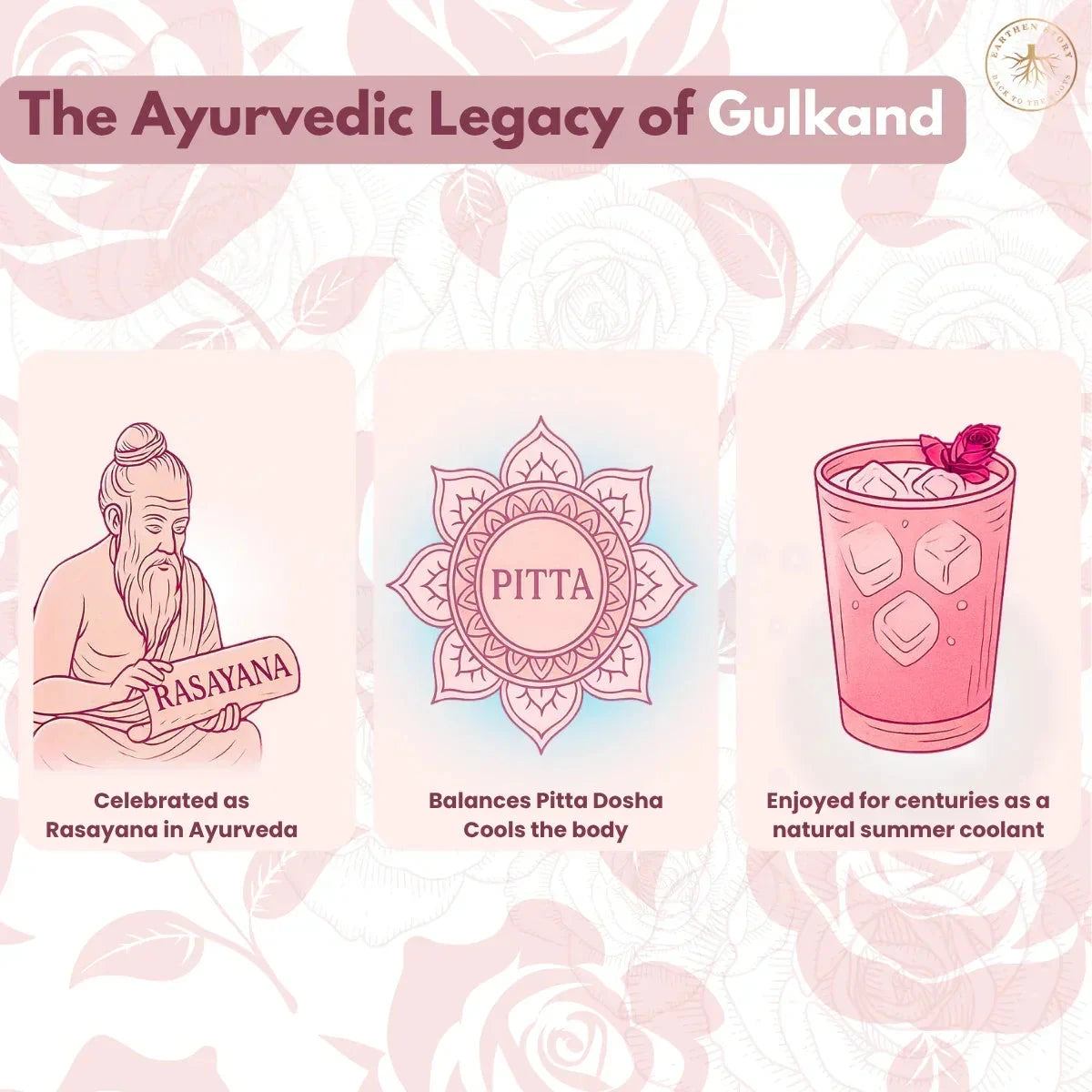Infographic showing Gulkand's Ayurvedic heritage, Rasayana classification, Pitta-balancing properties, and traditional summer drink preparation.