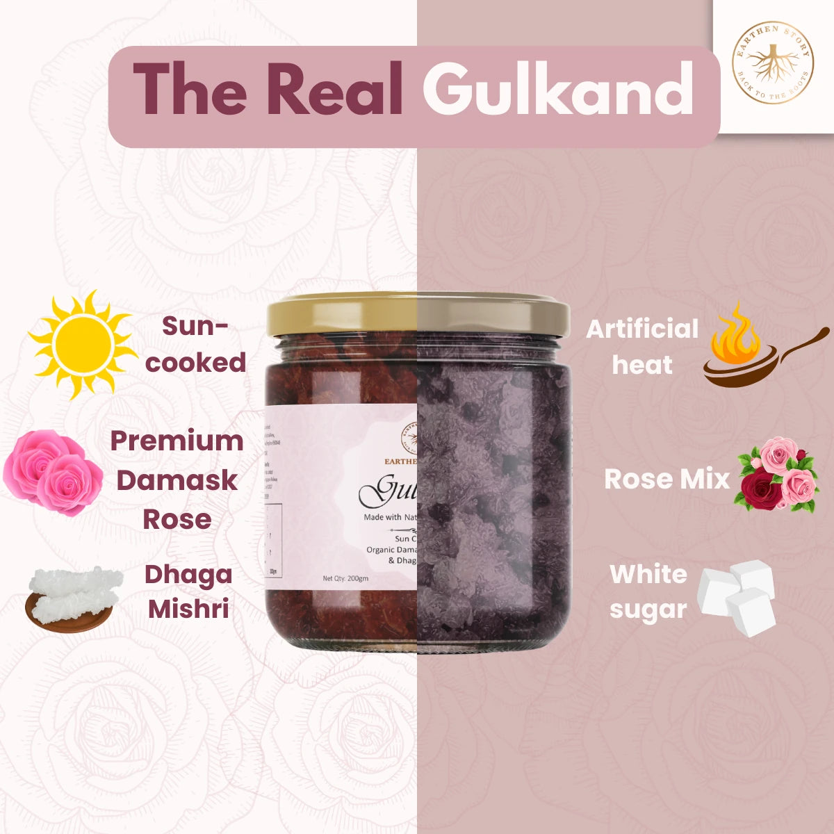 Organic Gulkand ingredients infographic showing sun-cooked Damask rose, Dhaga Mishri, artificial heat, rose mix, and white sugar