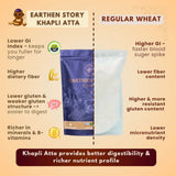 Earthen Story Khapli Atta comparison infographic showing nutritional and digestive benefits versus regular wheat