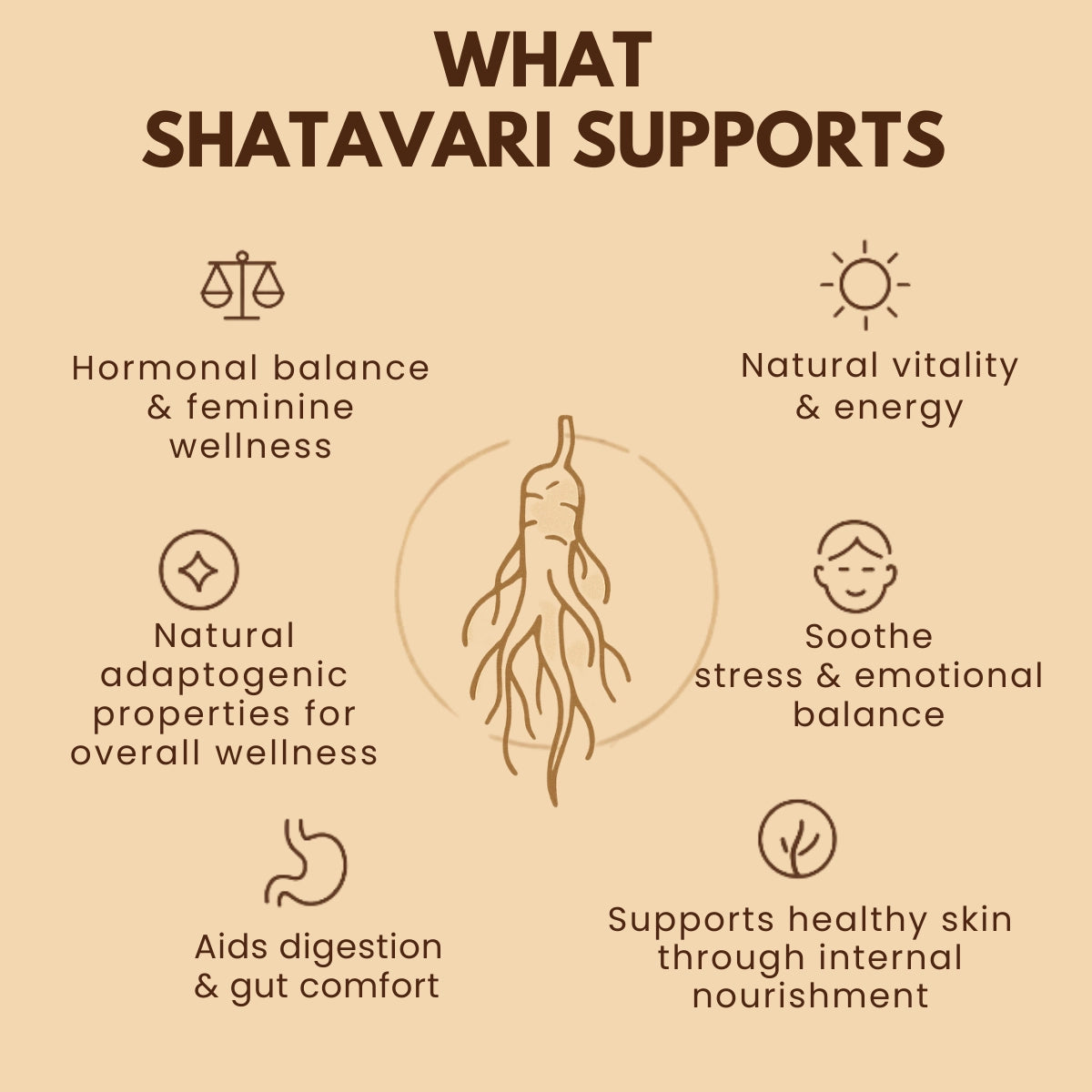 Shatavari root benefits infographic showing hormonal balance, energy, stress relief, digestion support, and skin nourishment