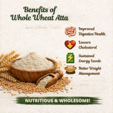 Whole Wheat Atta benefits infographic showing digestive health, cholesterol management, energy levels, and weight management