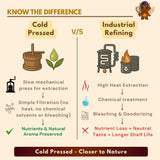 Comparison infographic showing cold pressed oil extraction versus industrial refining processes and their differences